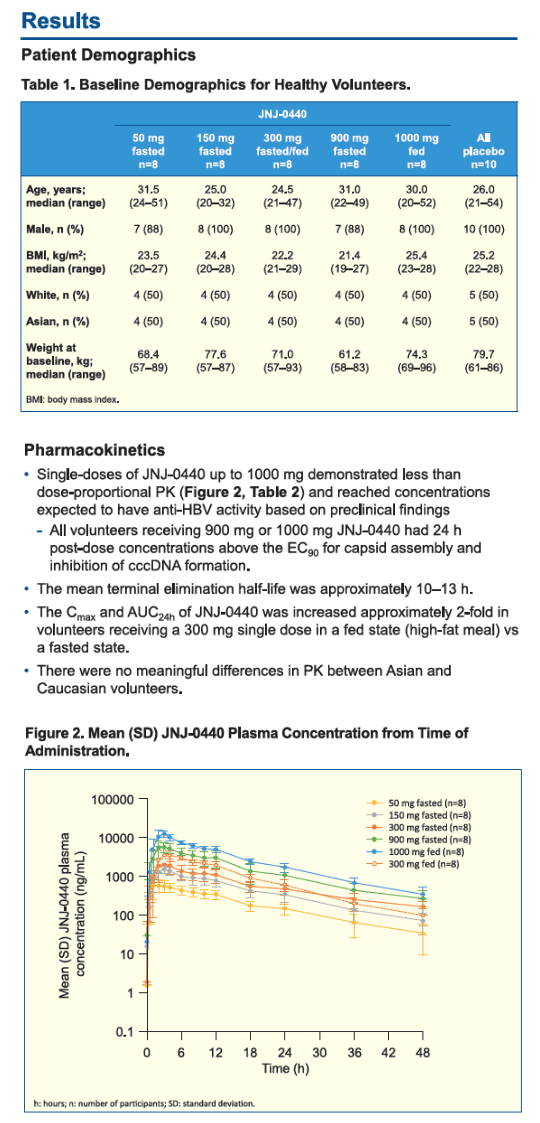 Single-Dose Pharmacokinetics (PK), Safety And Tolerability Of JNJ ...